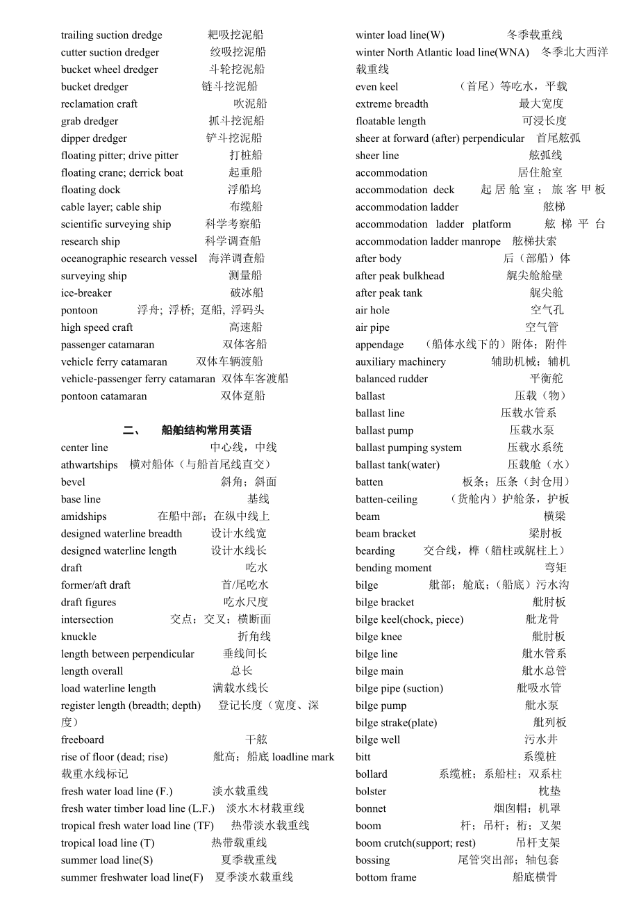 船舶常用英语(一)汇总.doc_第2页