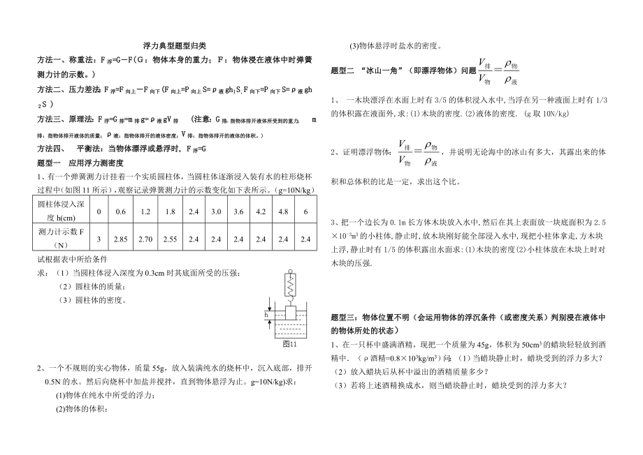 浮力典型题型归类.doc_第1页