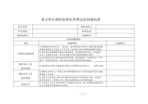 消防标准化管理达标创建标准细则.doc