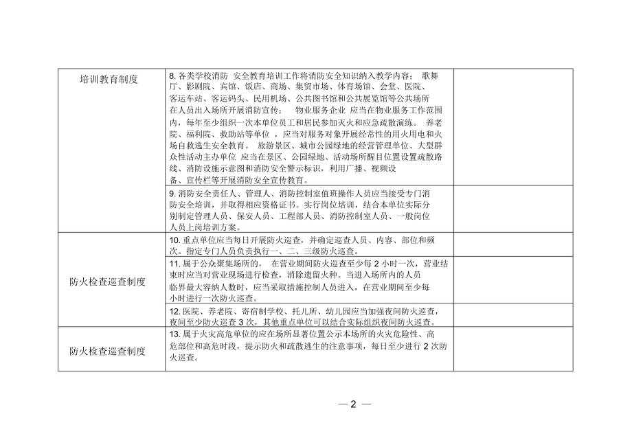 消防标准化管理达标创建标准细则.doc_第2页