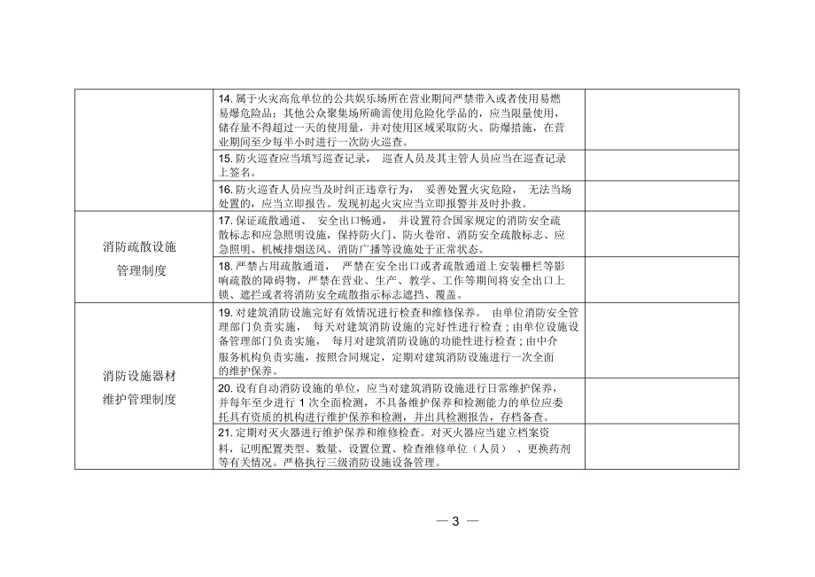 消防标准化管理达标创建标准细则.doc_第3页