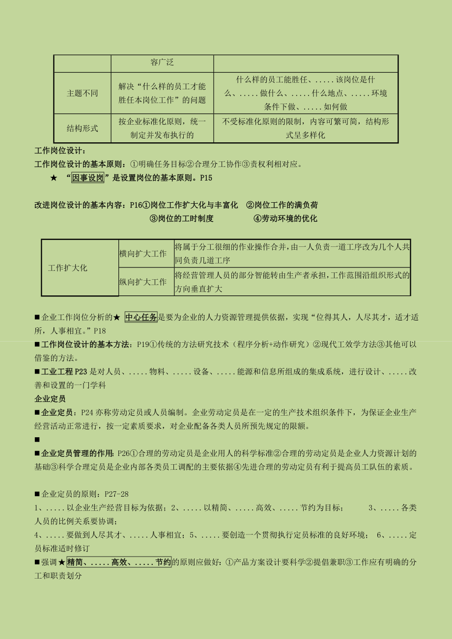 二零一三助理人力资源管理师三级三科考点总汇 教材课后习题.doc_第2页