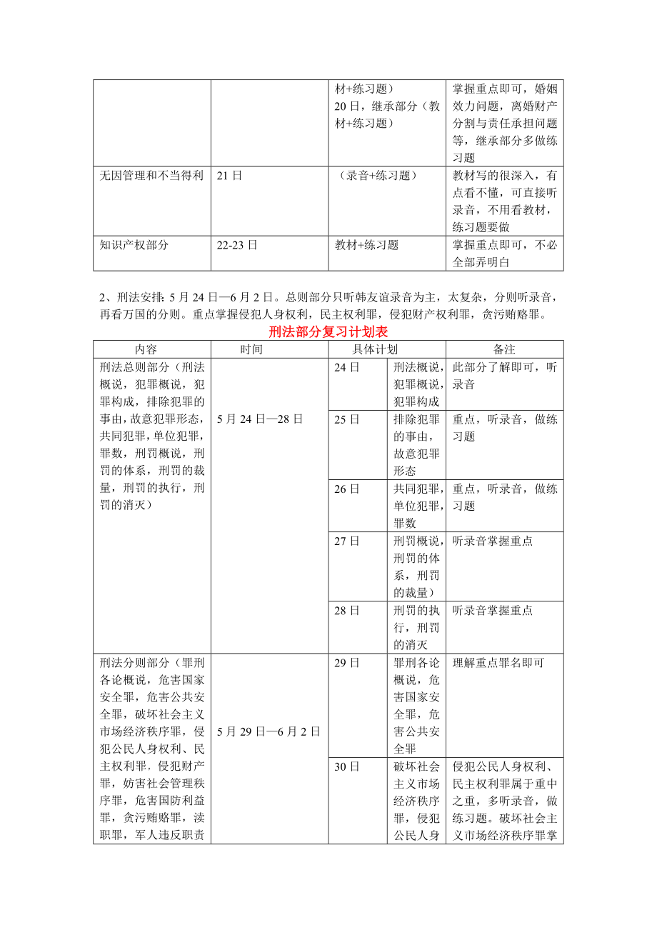 司法考试复习计划表.doc_第2页