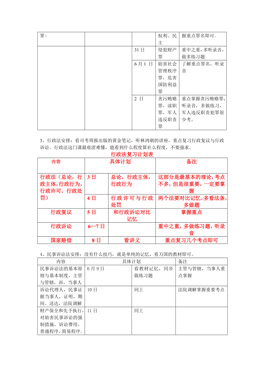 司法考试复习计划表.doc_第3页