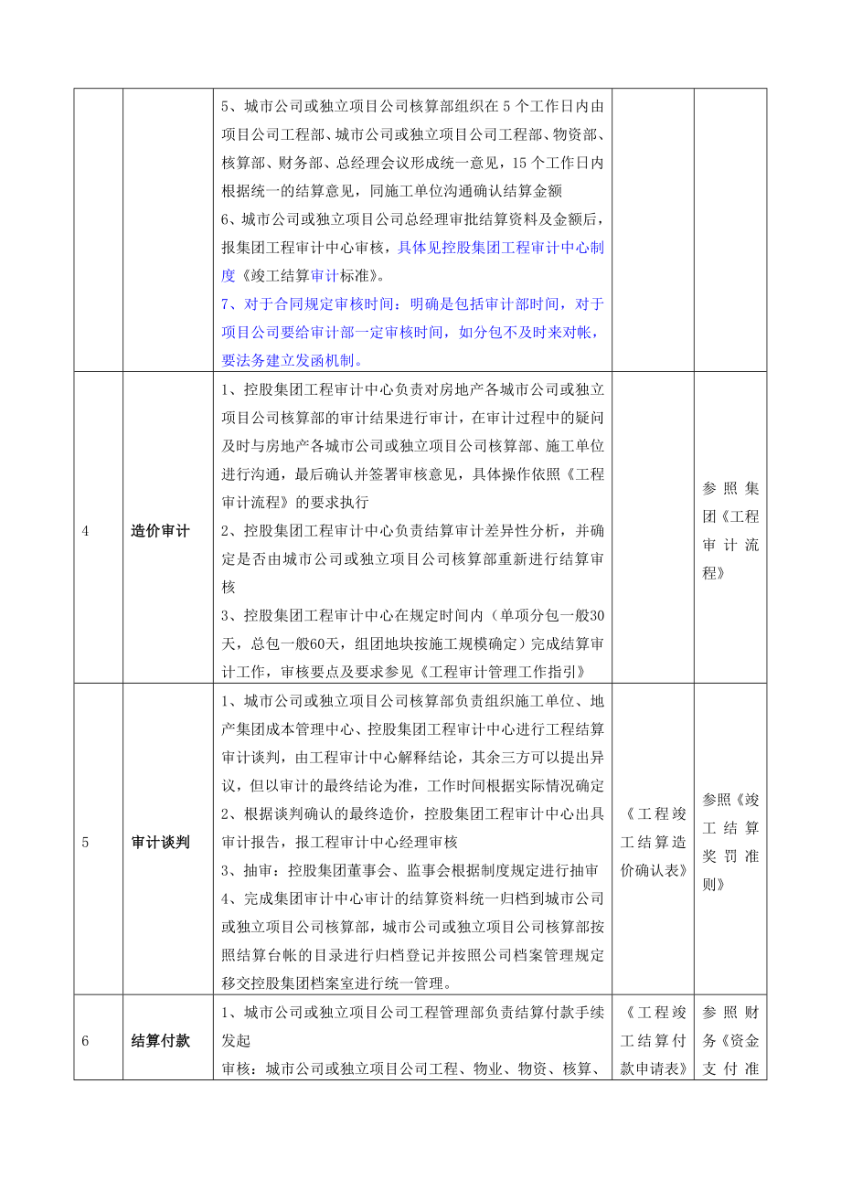 房地产公司竣工结算管理.doc_第3页