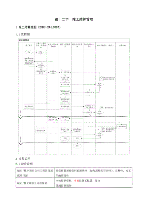 房地产公司竣工结算管理.doc