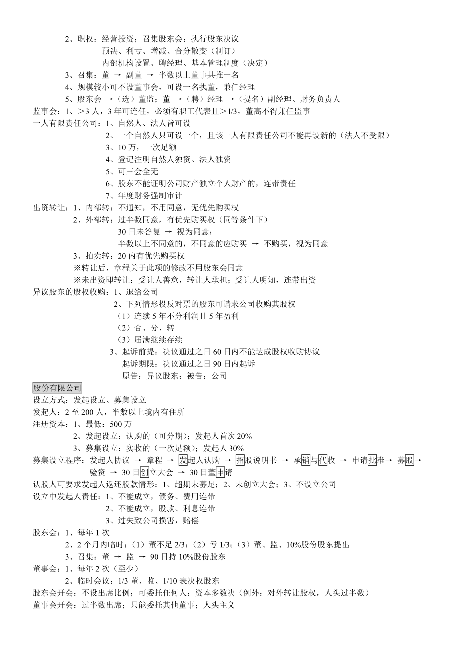 司法考试商法笔记资料.doc_第2页