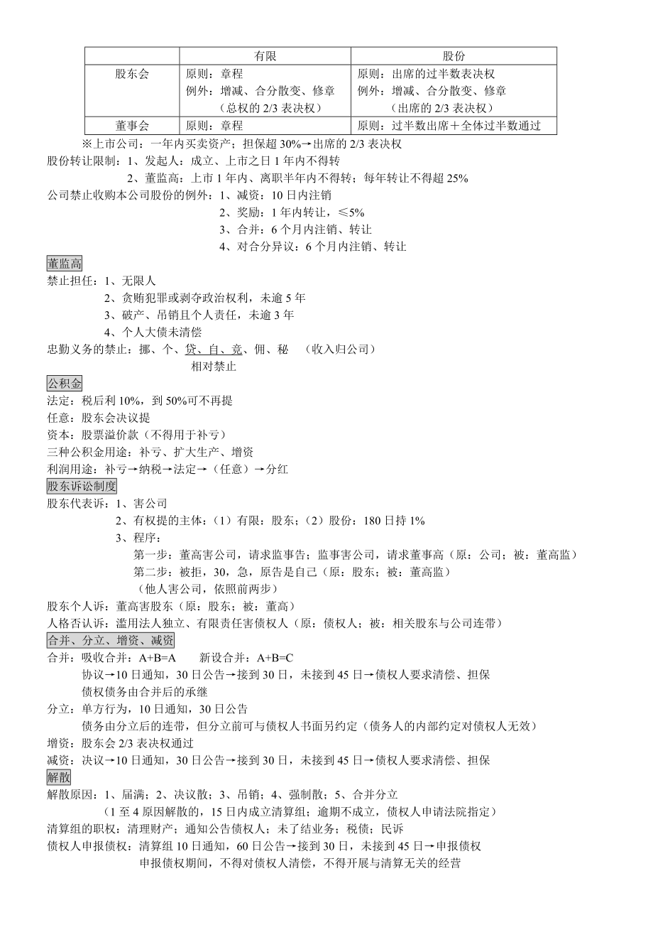 司法考试商法笔记资料.doc_第3页