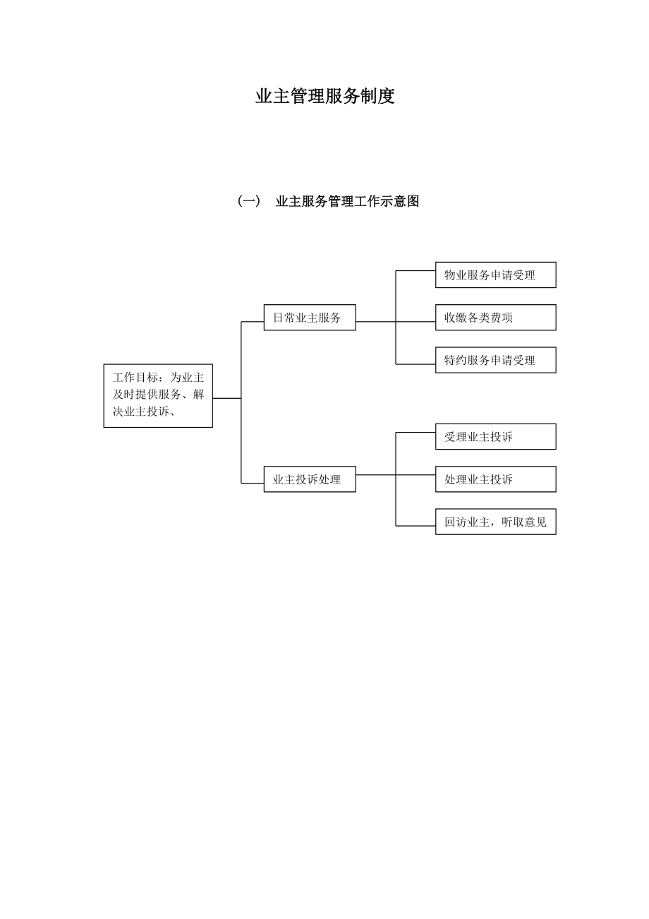 业主管理服务制度.docx_第1页