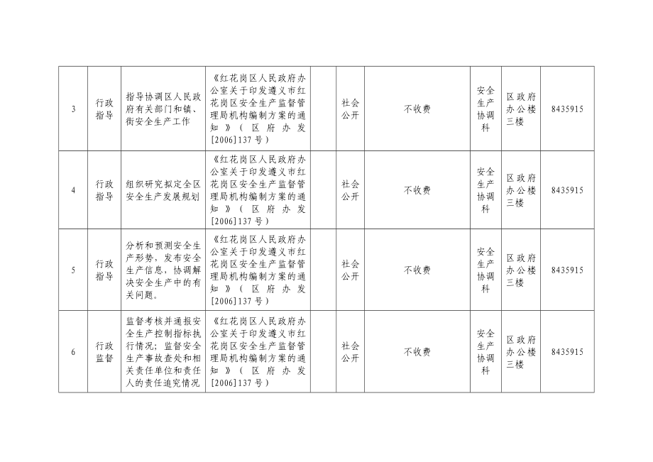 红花岗区安全生产监督管理局行政职权目录.doc_第2页