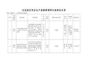 红花岗区安全生产监督管理局行政职权目录.doc