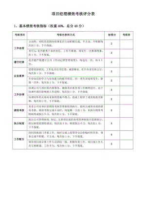 各项目部绩效考核评分表.doc