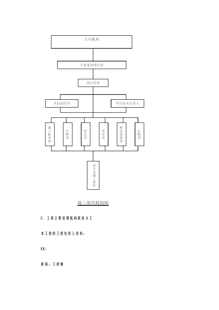 某生态家园苗木种植施工方案设计.doc_第2页