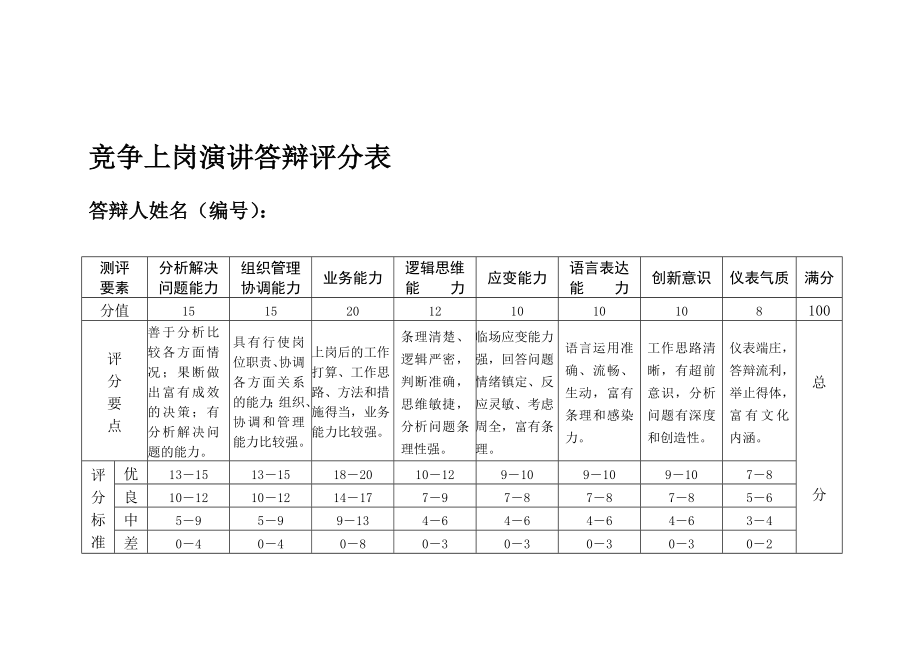 竞争上岗演讲答辩评分表.doc_第1页