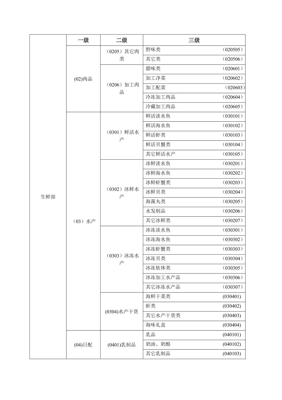 超市新商品分类表.doc_第2页