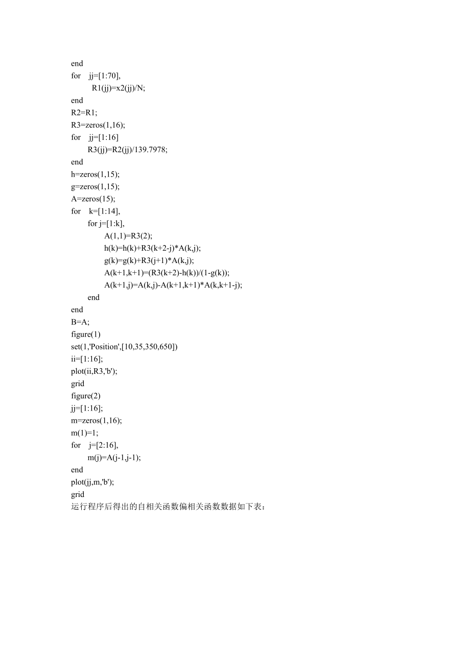 平稳时间序列的分析建模以及预测.doc_第2页