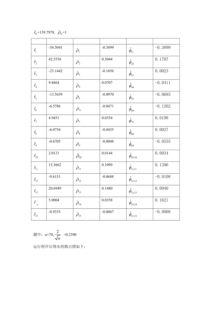 平稳时间序列的分析建模以及预测.doc_第3页