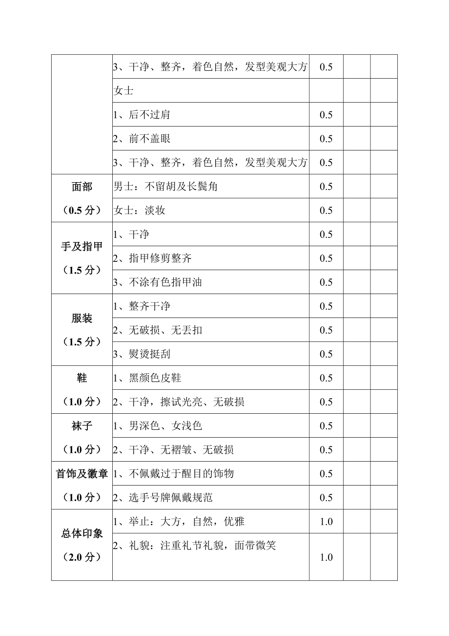 酒店业服务技能大赛操作标准.doc_第2页