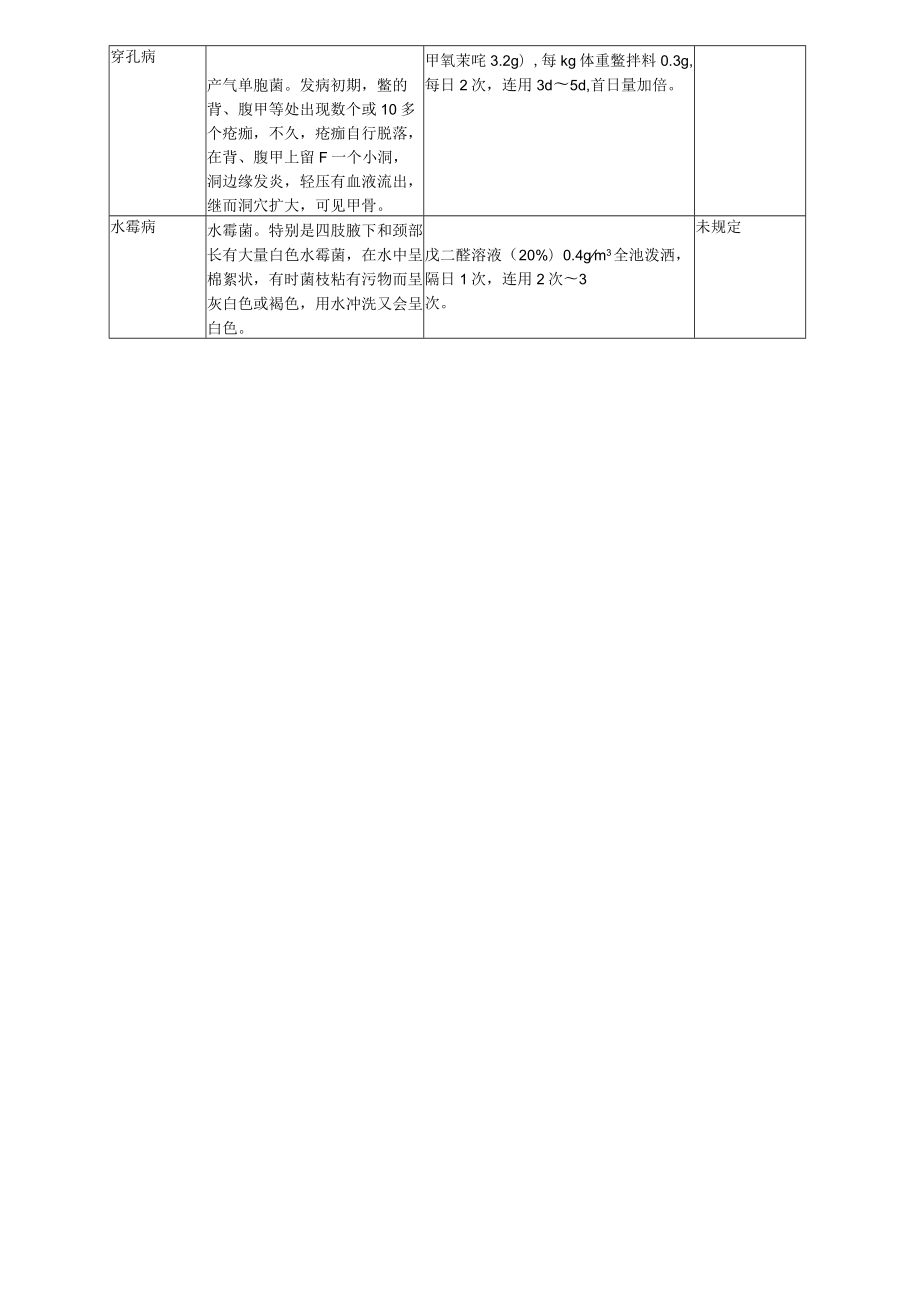 鳖常见疾病治疗方法.docx_第2页