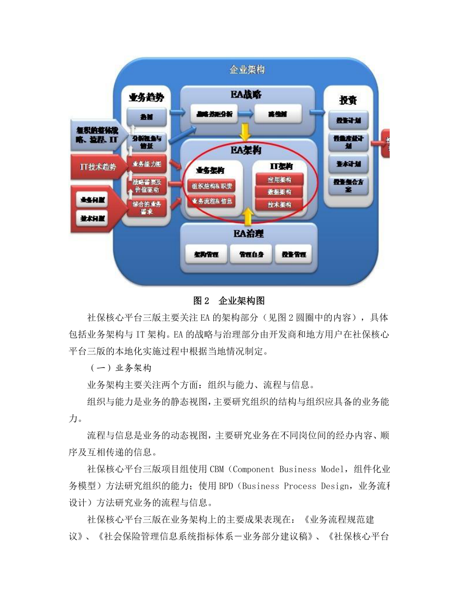 金保工程社会保险管理信息系统核心平台三版.doc_第3页