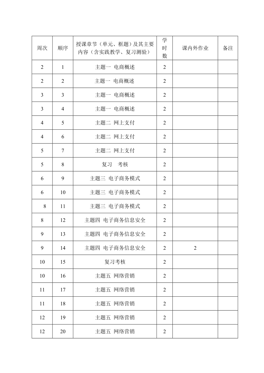 江苏省职业学校（电子商务基础）课程授课计划表.doc_第3页