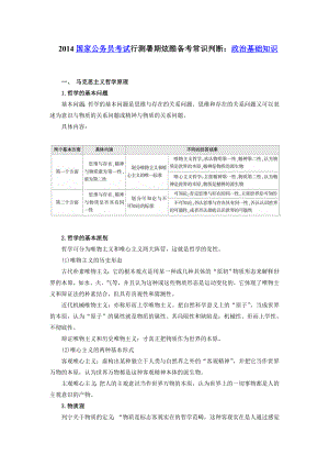 国家公务员考试行测暑期炫酷备考常识判断政治基础.doc