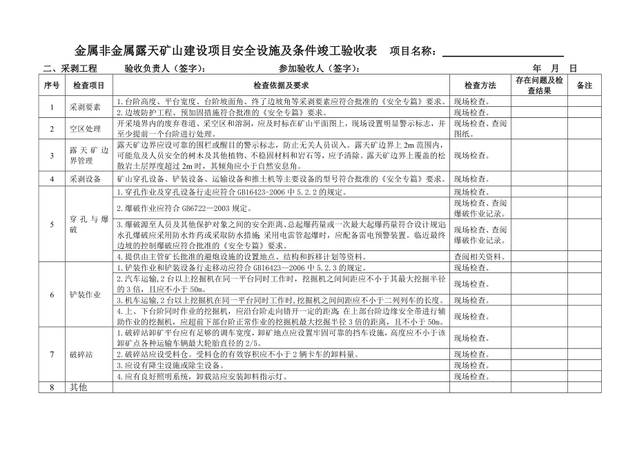 金属非金属露天矿山建设项目安全设施及条件竣工验收表项目.doc_第2页