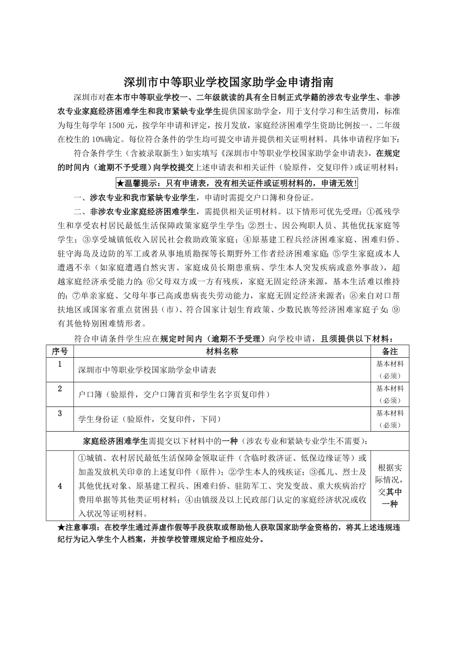 深圳市中等职业学校国家助学金申请表.doc_第2页