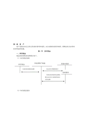 资料初级会计实务重点内容笔记总结1.doc