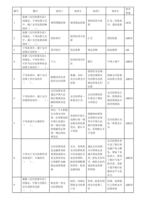 会计考试财经法规多选题.doc