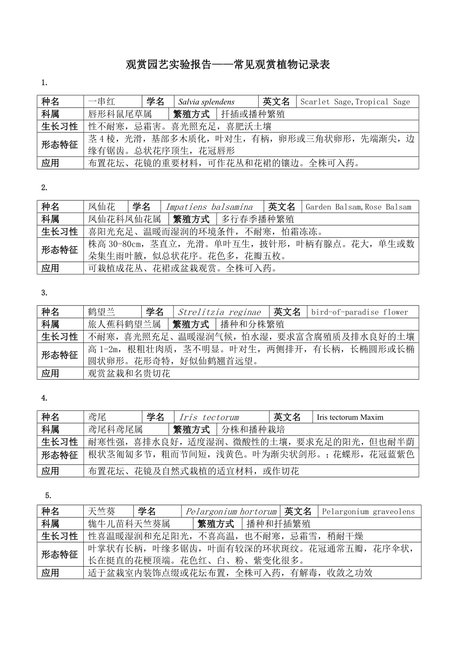 观赏园艺——观赏植物50种解析.doc_第1页