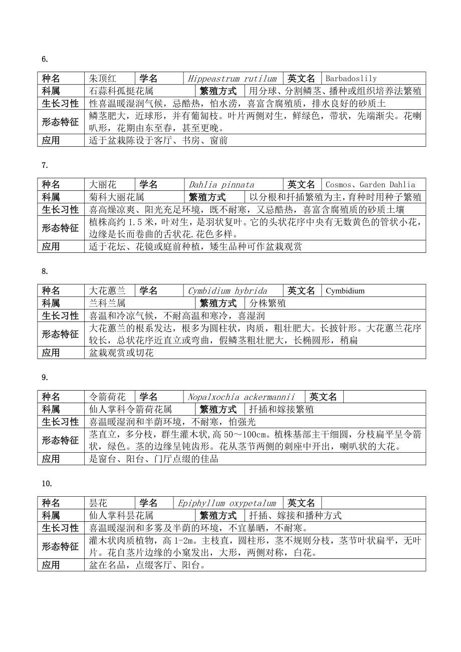 观赏园艺——观赏植物50种解析.doc_第2页