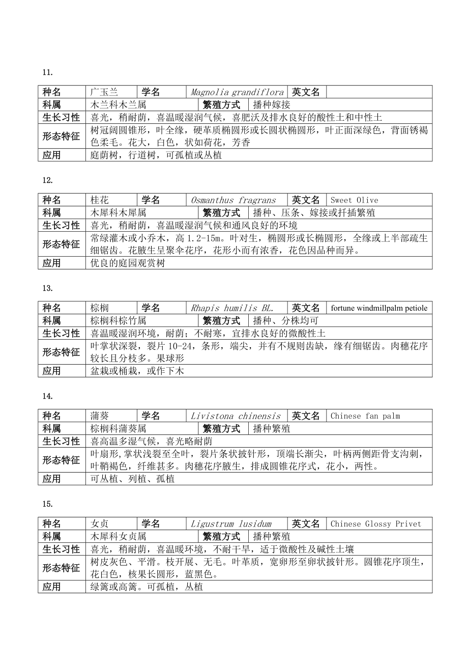 观赏园艺——观赏植物50种解析.doc_第3页