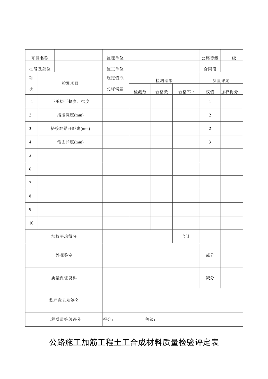 公路施工工程土工合成材料检验评定表.docx_第1页