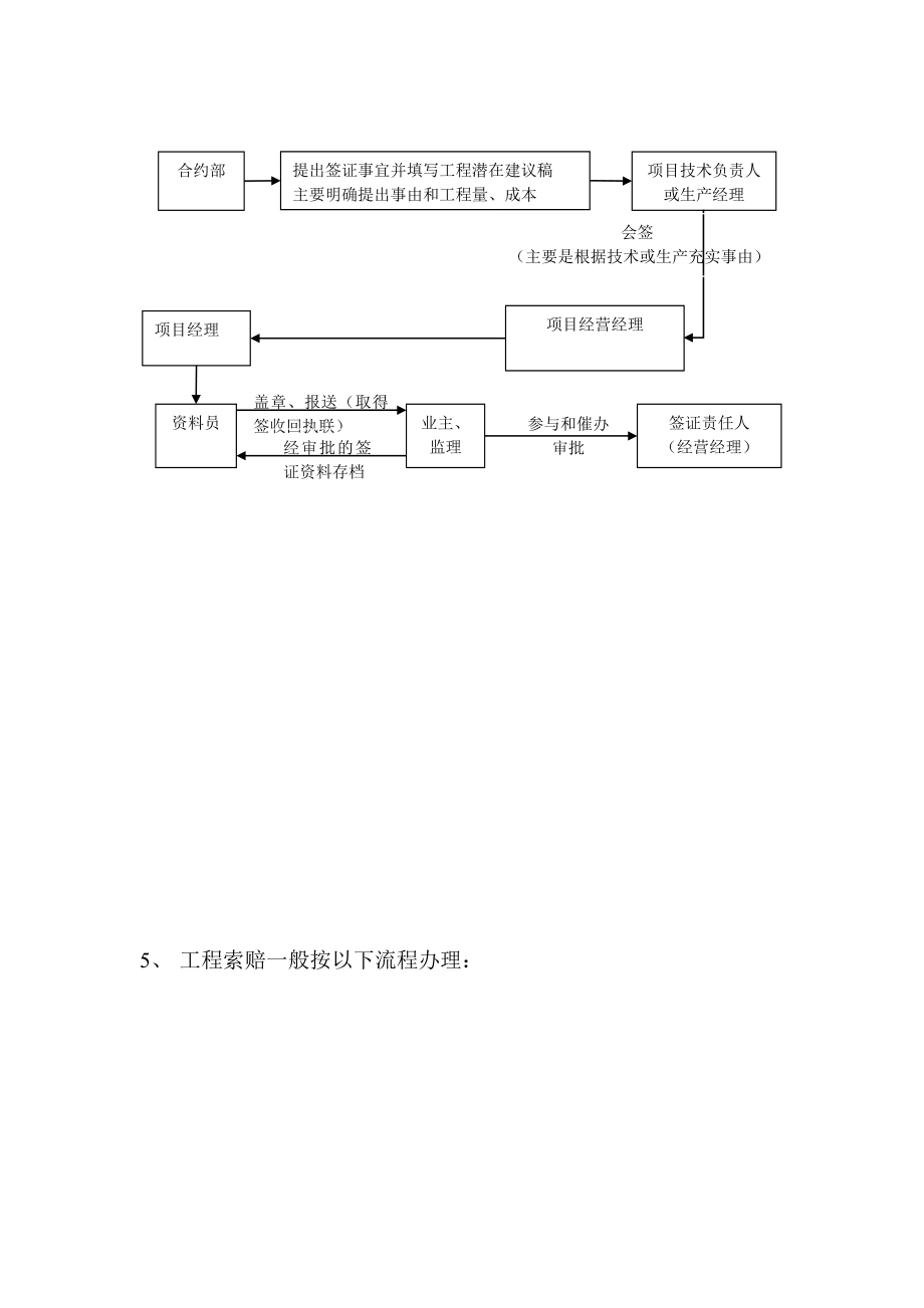 变更签证索赔流程及证据收集.doc_第3页