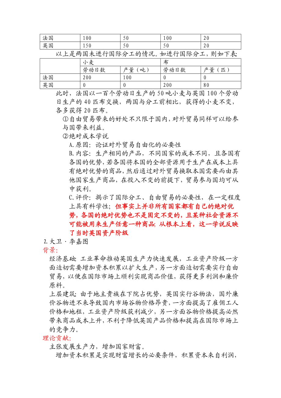 精品经济学常识笔记.doc_第3页