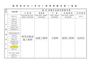 国家专业技术职称分类.doc