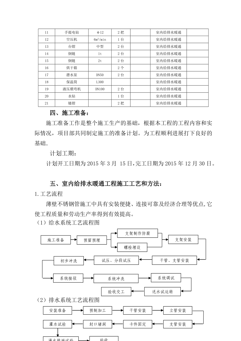 室内给排水暖通施工解决方法.doc_第2页