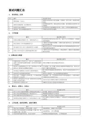 面试问题汇总.doc