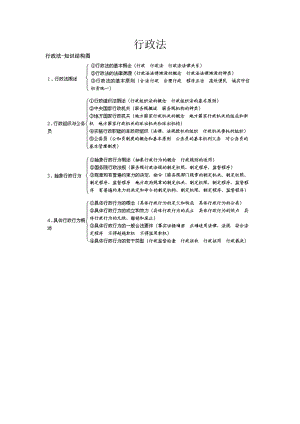 司法考试行政法框架.doc