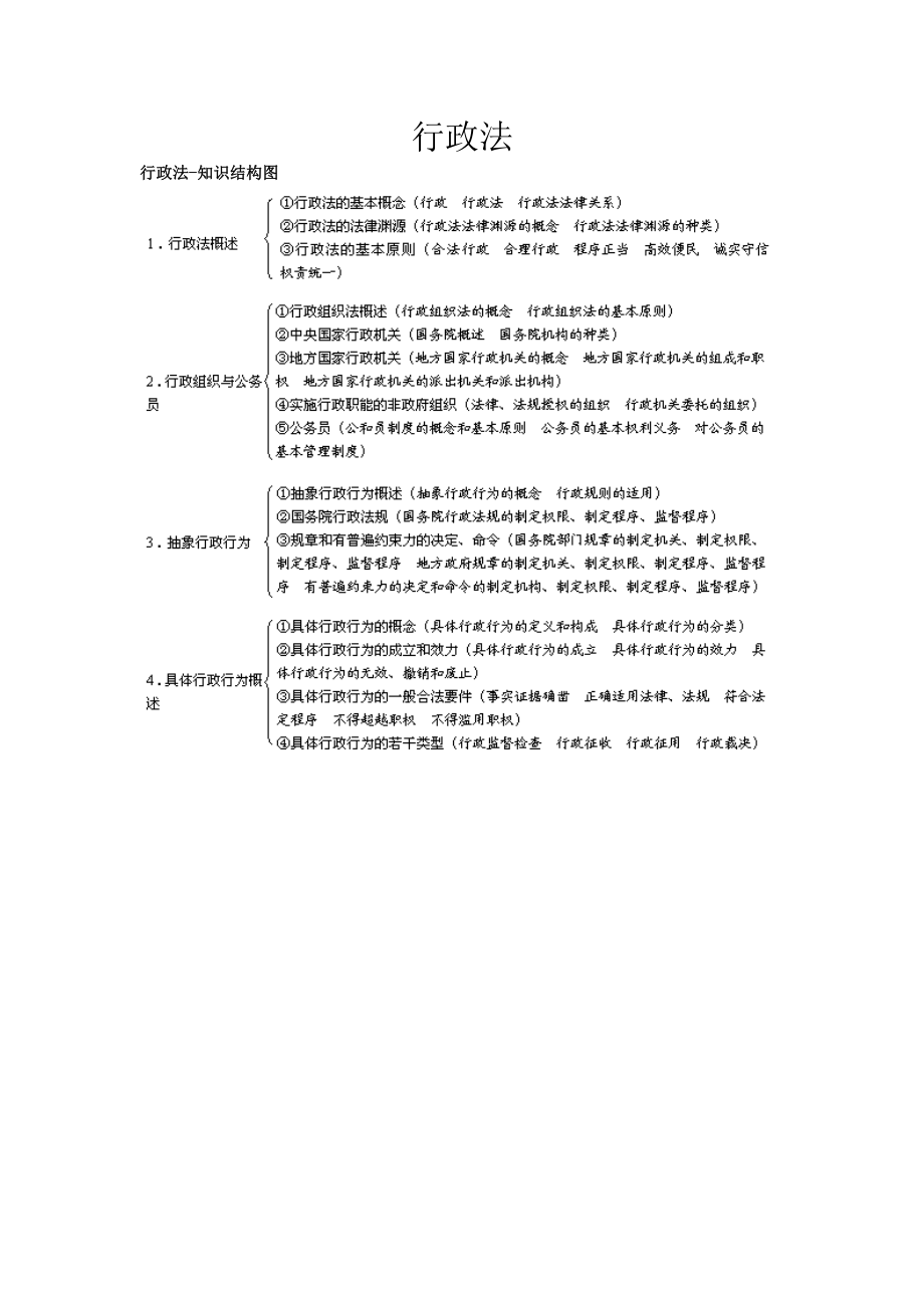 司法考试行政法框架.doc_第1页