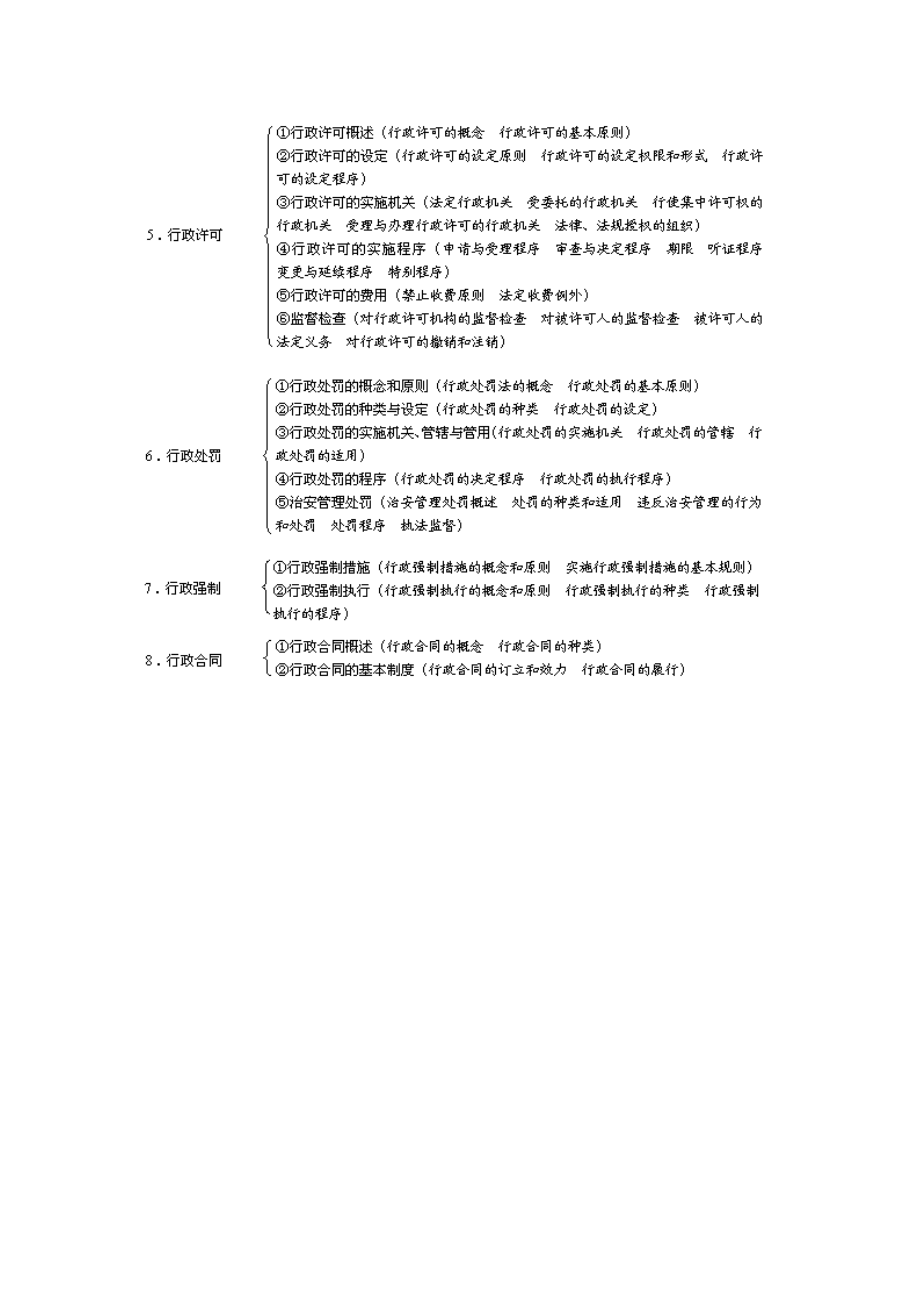 司法考试行政法框架.doc_第2页