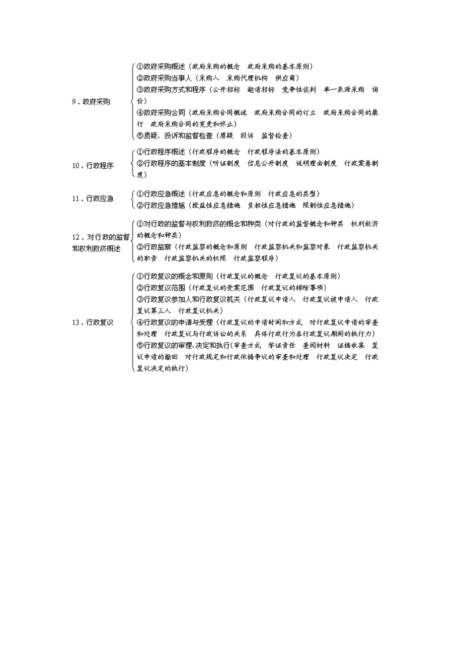 司法考试行政法框架.doc_第3页