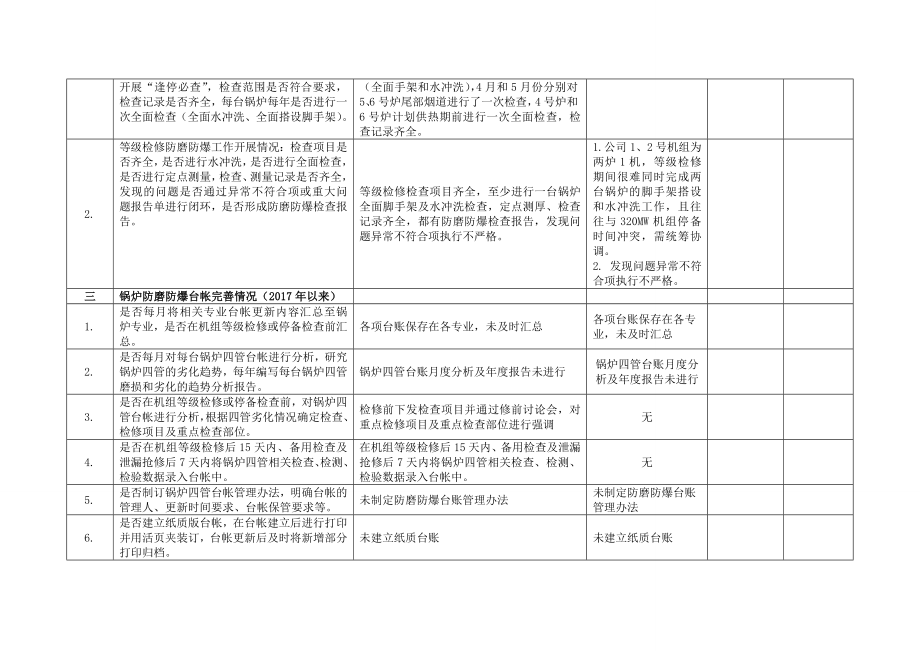 锅炉防磨防爆专项检查报告及整改计划.doc_第2页