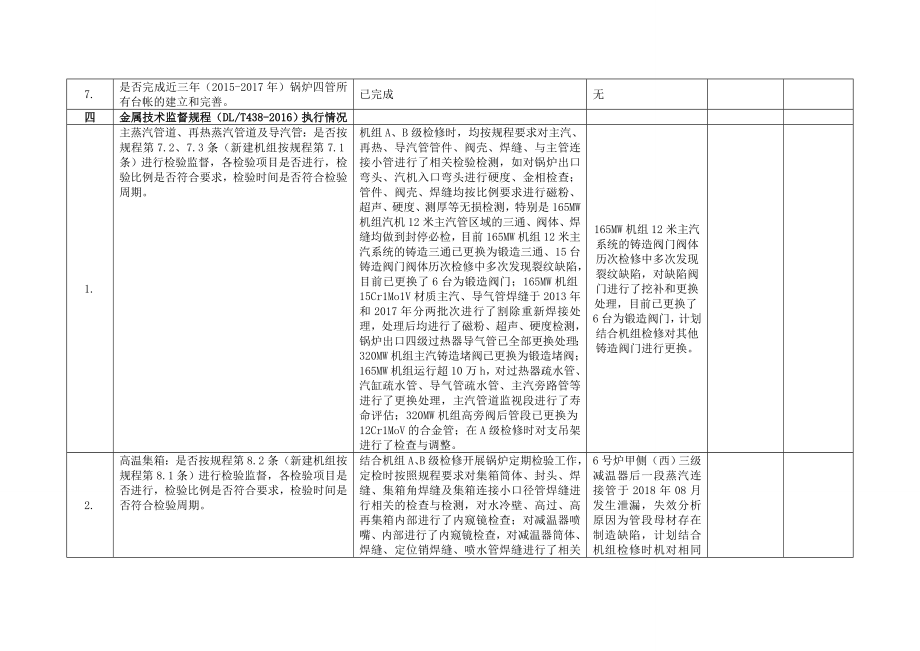 锅炉防磨防爆专项检查报告及整改计划.doc_第3页