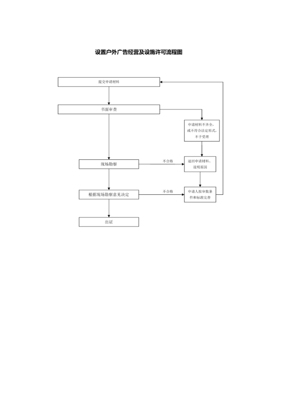 XX化肥厂拆除施工方案_拆除环境卫生设施方案审批.docx_第1页