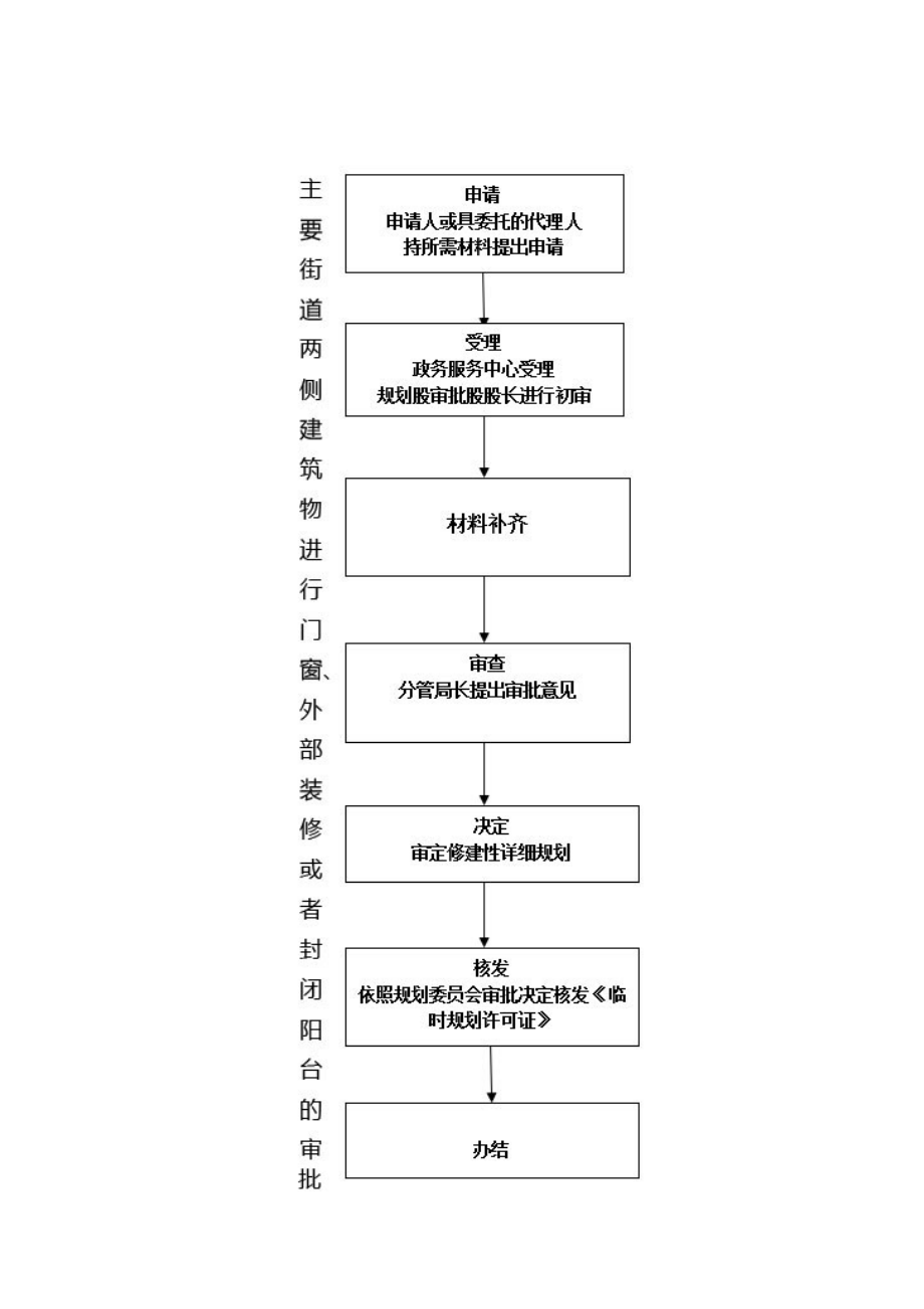 XX化肥厂拆除施工方案_拆除环境卫生设施方案审批.docx_第2页