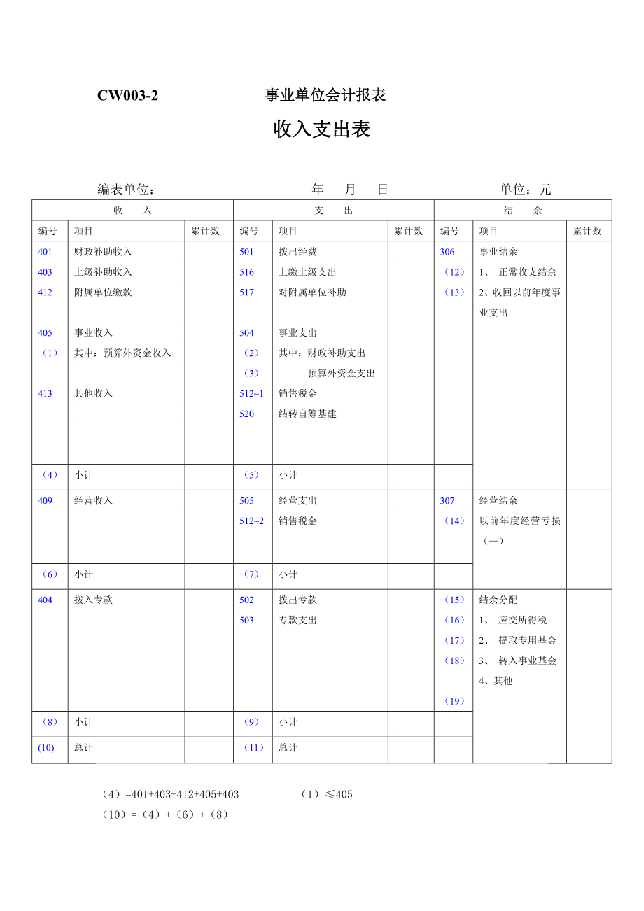 事业单位会计报表.doc_第3页