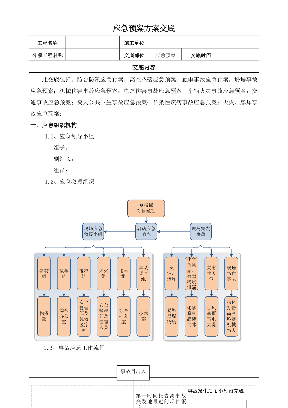 应急预案方案交底.doc_第1页