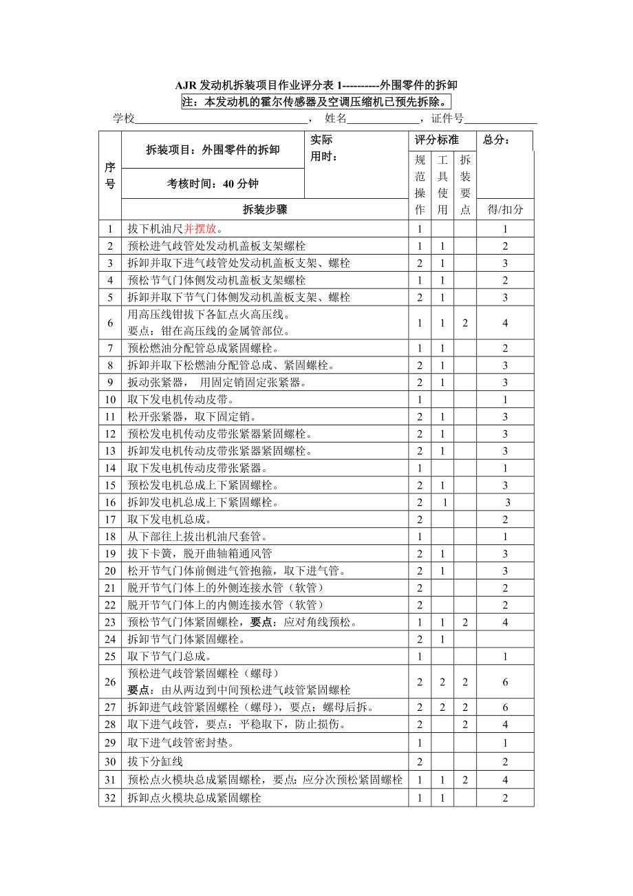 AJR发动机拆装项目说明要点.doc_第2页